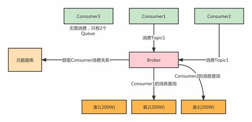 利用數(shù)據(jù)庫(kù)構(gòu)建低復(fù)雜度消息隊(duì)列存儲(chǔ)與處理方案